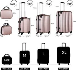 Monzana Hardcase Kofferset 4 Delig - Baseline Beautycase/M/L/XL - Rosé -Beroemde Bagage Winkel 1200x1101 1