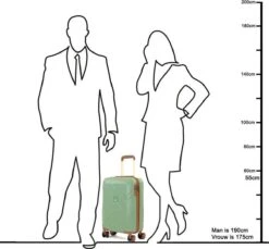 Oistr Florence Handbagage Spinner S Olive Green -Beroemde Bagage Winkel 1200x1114 15