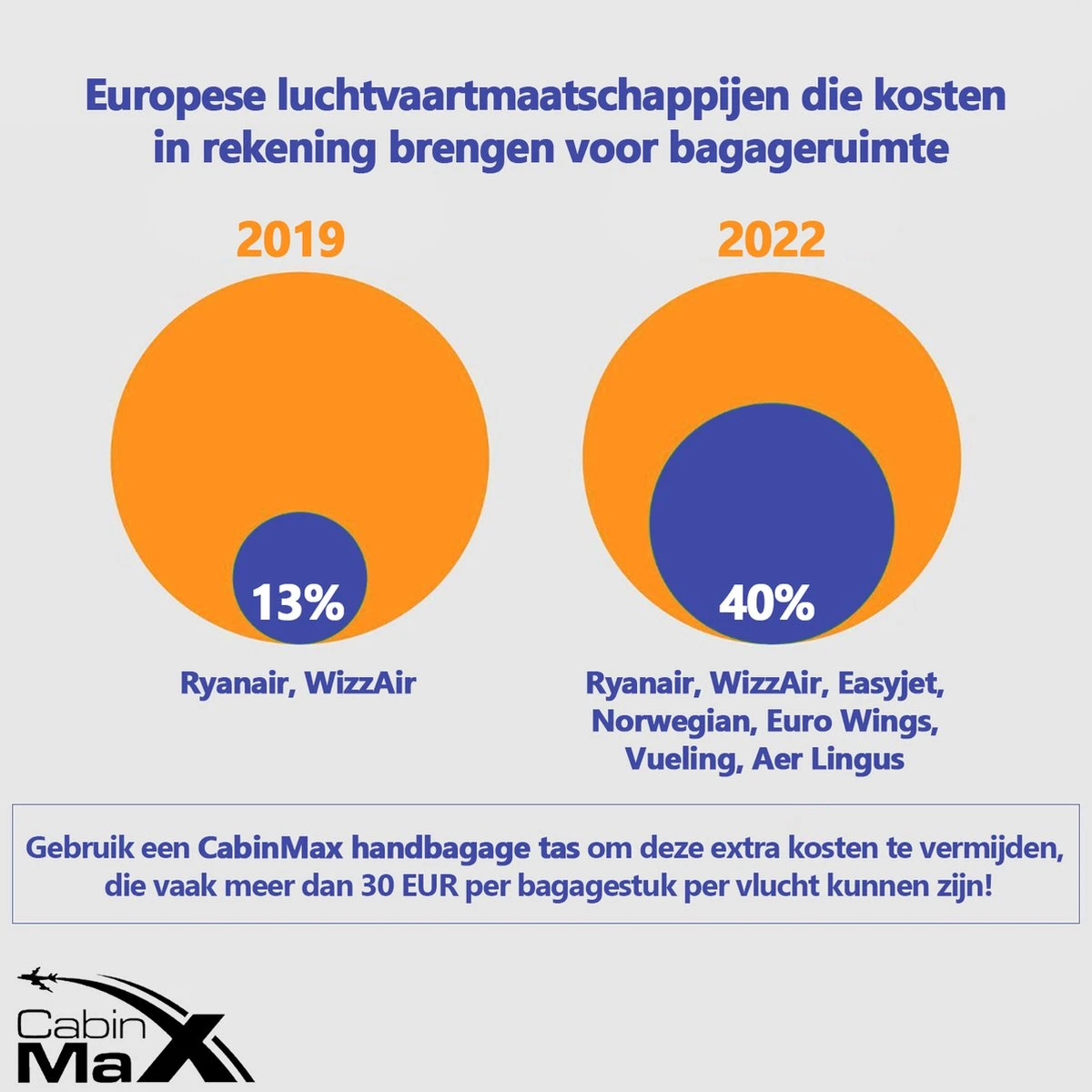 CabinMax Manhatten Reistas– Handbagage 30L - Rugzak – Backpack - 45x36x20cm – Lichtgewicht - Zwart 11 CabinMax Manhatten Reistas– Handbagage 30L - Rugzak – Backpack - 45x36x20cm – Lichtgewicht - Zwart - Afbeelding 9