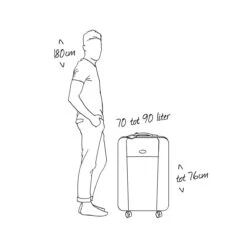 Samsonite Reiskoffer - S'CURE SPINNER 69/25 (Medium) Rood -Beroemde Bagage Winkel 1200x1200 423