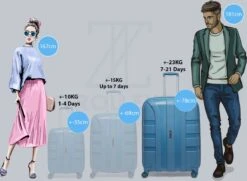 ©TROLLEYZ - Paris No.5 - Reiskoffer - 78cm Met TSA Slot - Dubbele Wielen - 360° Spinners - 100% Polypropyleen - Reiskoffer In Ice Blue -Beroemde Bagage Winkel 1200x881